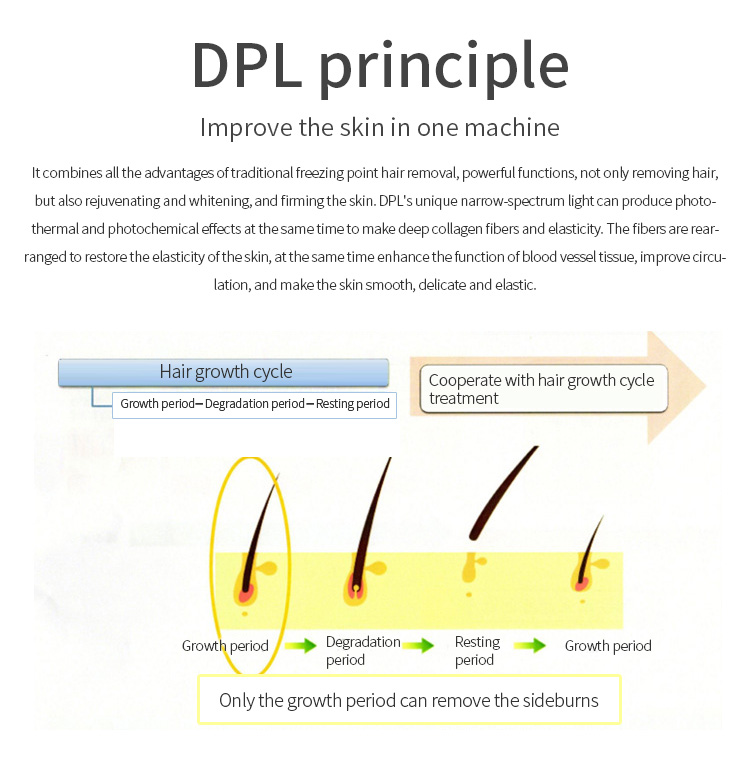 Профессиональное косметическое оборудование для омоложения кожи DPL IPL лазер DPL аппарат для удаления волос(图4) Профессиональное косметическое оборудование для омоложения кожи DPL IPL лазер DPL аппарат для удаления волос(图4)